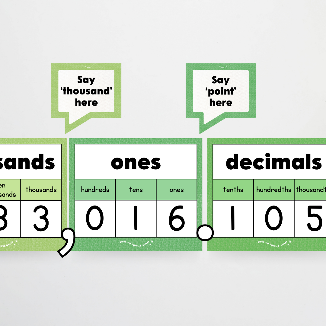 Place Value Classroom Display - Leafy Greens Classroom Decor