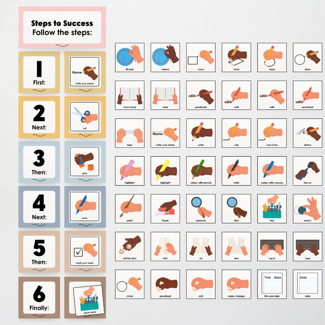 First Next Then Instructional Icons Classroom Display - Little Circus Classroom Decor