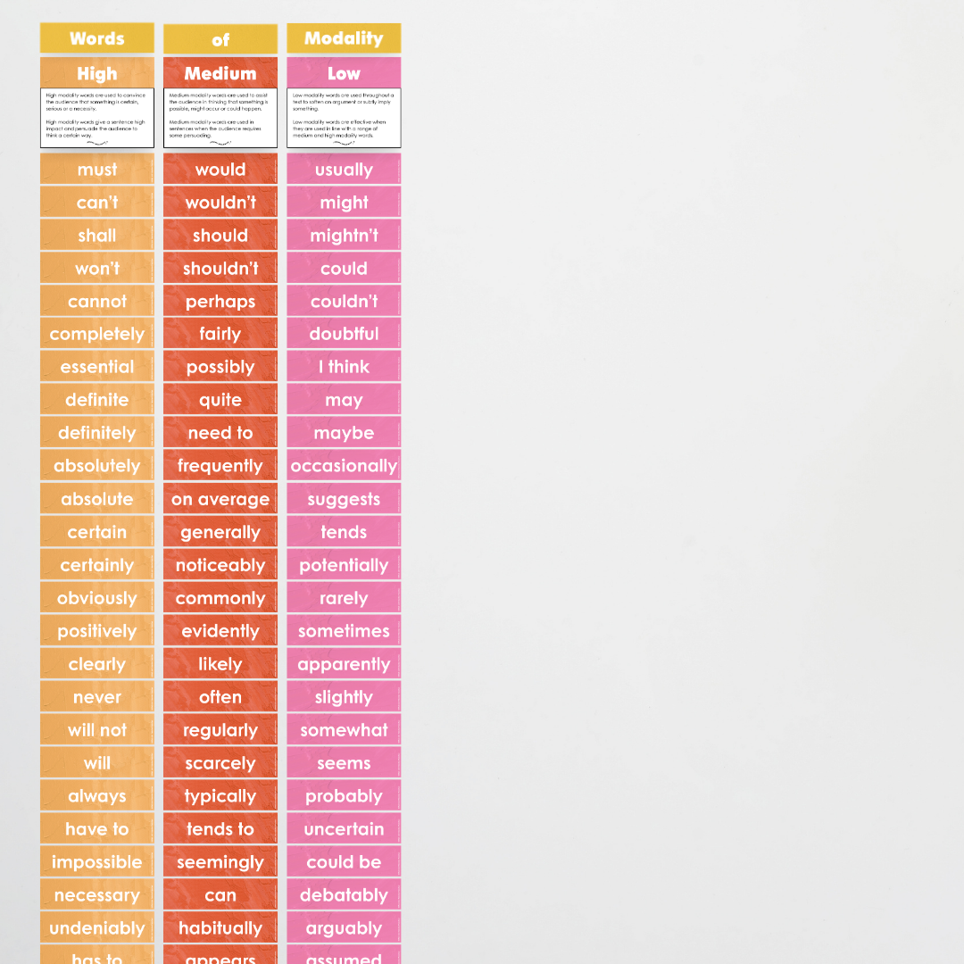 Words of Modality: High, Medium and Low Wall Display - North America Classroom Decor - Teacher Resources & Classroom Decor