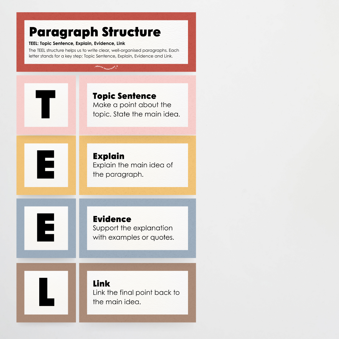 Paragraph Structure: PEEL, TEEL, OREO - Little Circus Classroom Decor