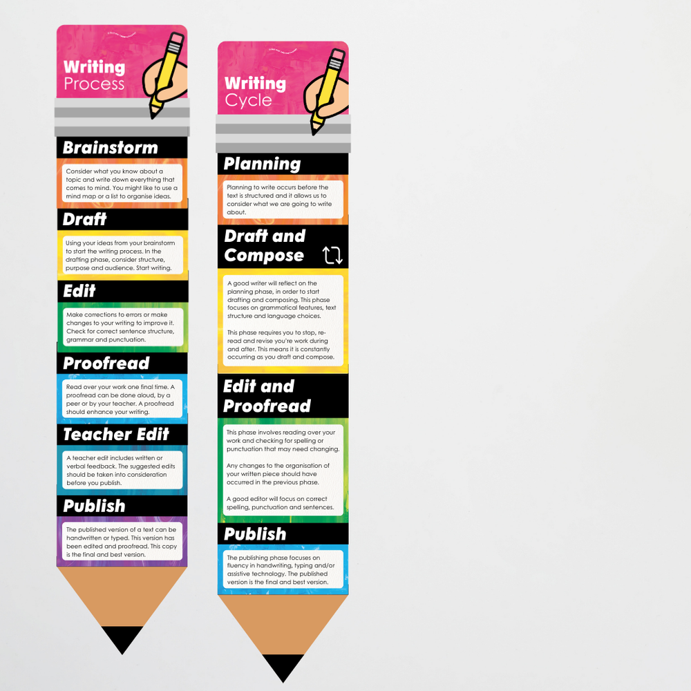 The Writing Process Pencil Wall Display: Fauna & Flora Classroom Decor