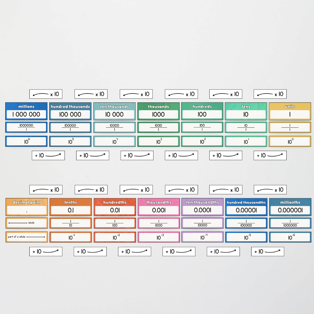 Place Value Display - North America Classroom Decor - Teacher Resources & Classroom Decor