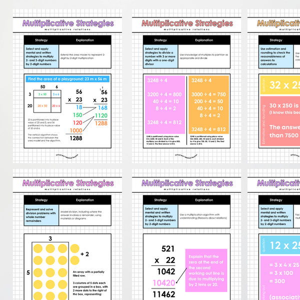 Additive, Multiplicative and Fraction Strategies Bundle - All Grades