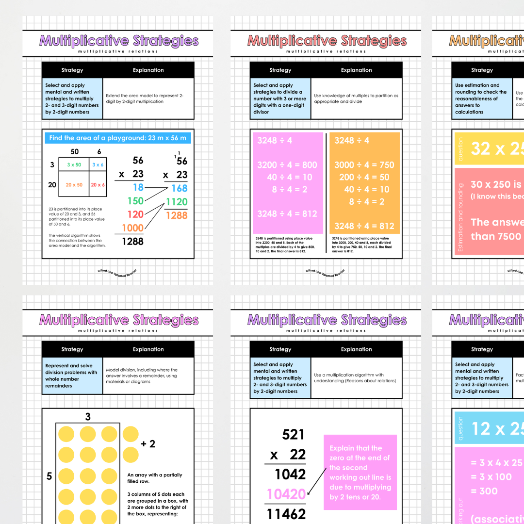 Additive Strategies, Multiplicative Strategies and Fraction Strategies Bundle - All Grades