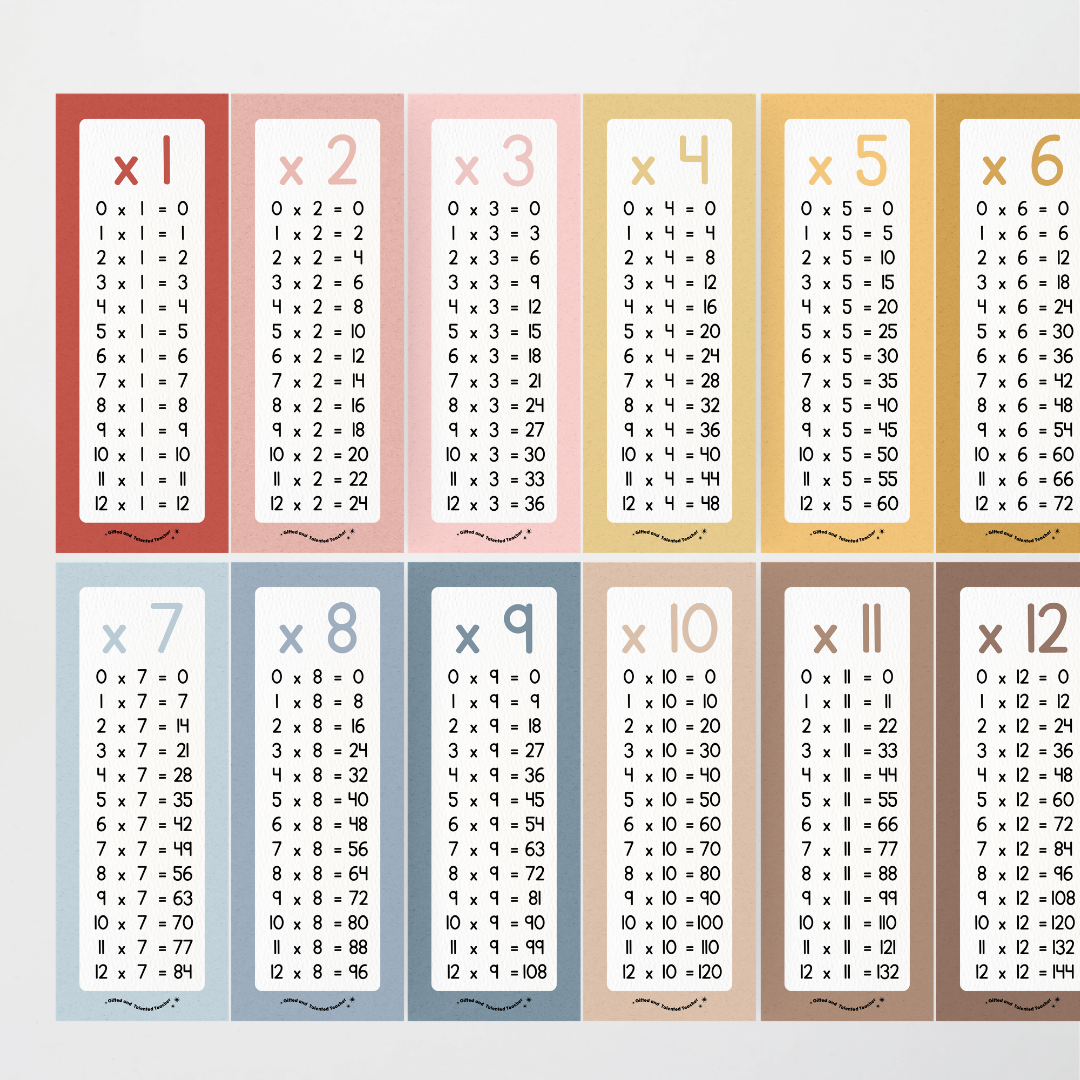 Multiplication Poster Strips - Little Circus Classroom Decor - Teacher Resources & Classroom Decor