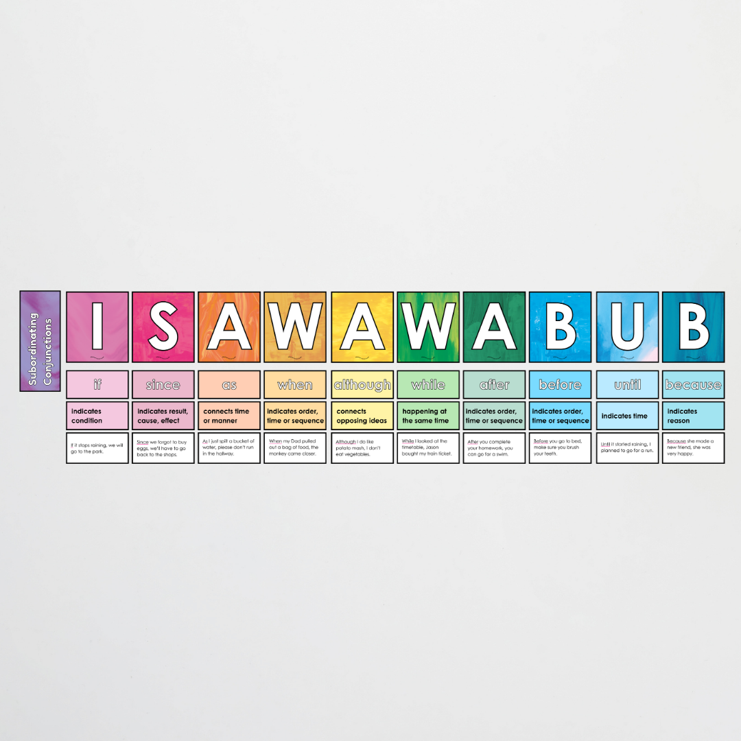 Subordinating Conjunctions: ISAWAWABUB and AWHITEBUS - Sentence Structure: Fauna and Flora Classroom Decor