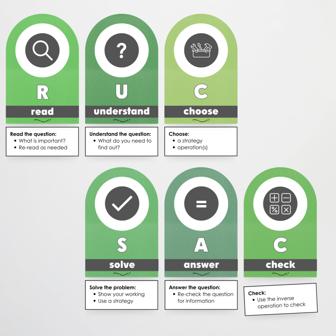 RUCSAC Problem Solving Strategy Wall Display - Leafy Greens Classroom Decor