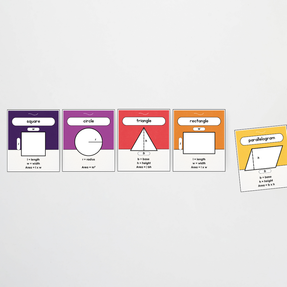 Area of 2D Shapes Poster Set and Wall Display - Watch this Space ...