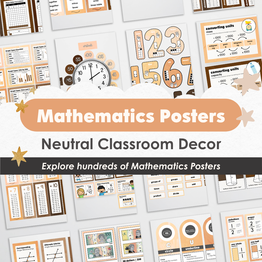 Mathematics Posters Bundle - Neutral Classroom Decor