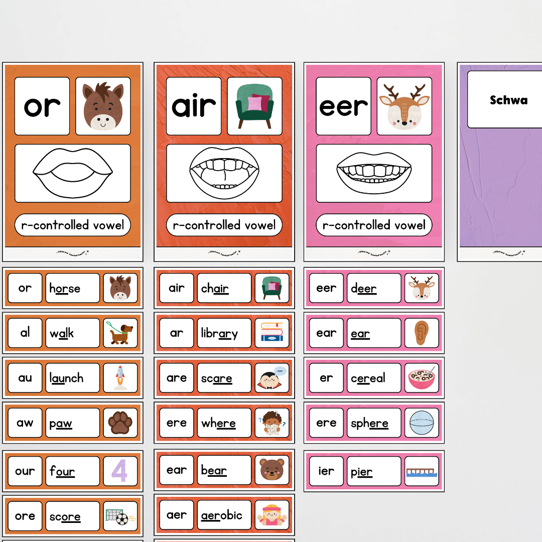 Sound Wall with Mouth Articulation - North America Classroom Decor - Teacher Resources & Classroom Decor