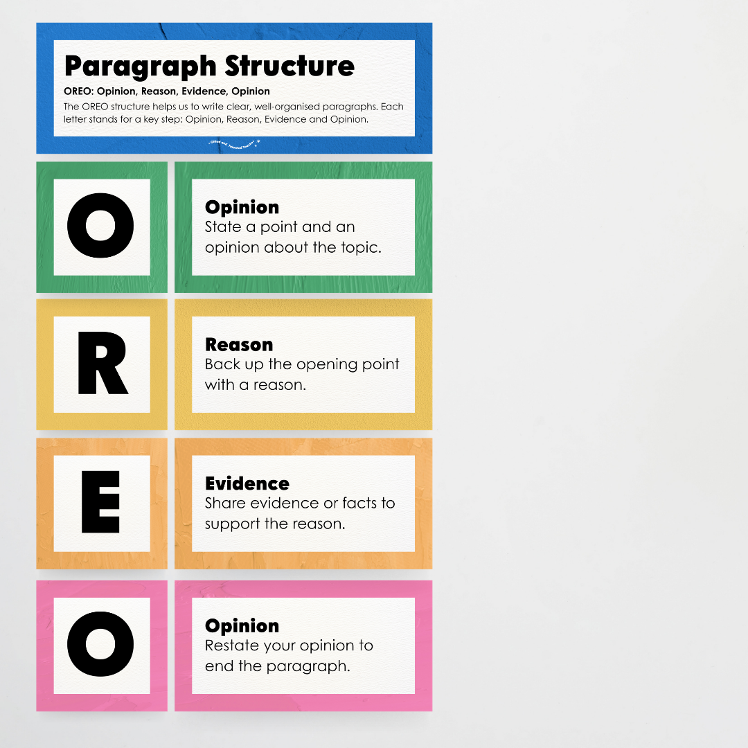 Paragraph Structure: PEEL, TEEL, OREO - North America Classroom Decor - Teacher Resources & Classroom Decor