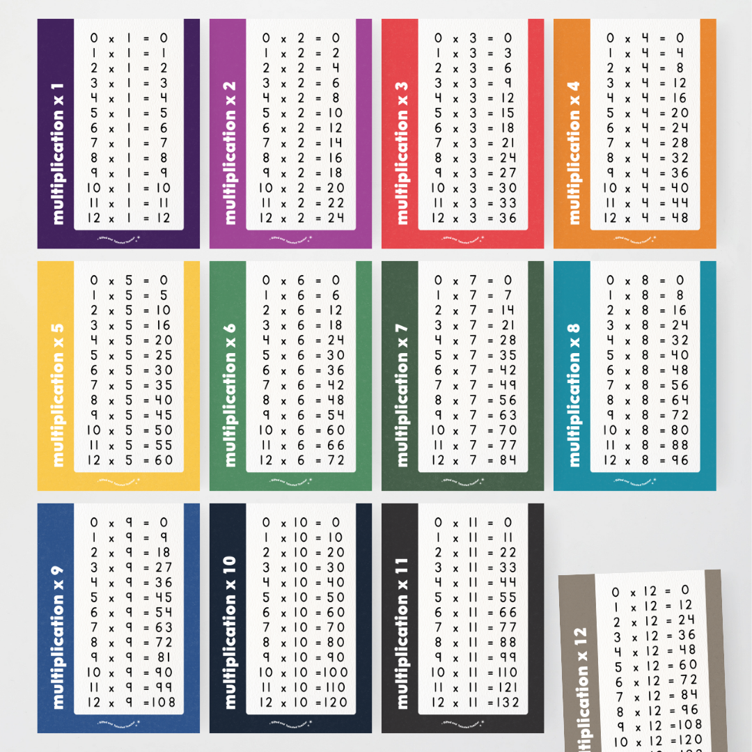 Multiplication Posters - Watch this Space Classroom Decor - Teacher Resources & Classroom Decor