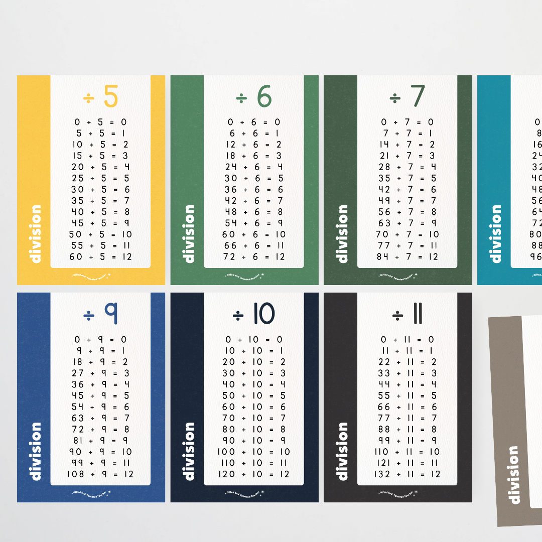 Division Posters - Watch this Space Classroom Decor