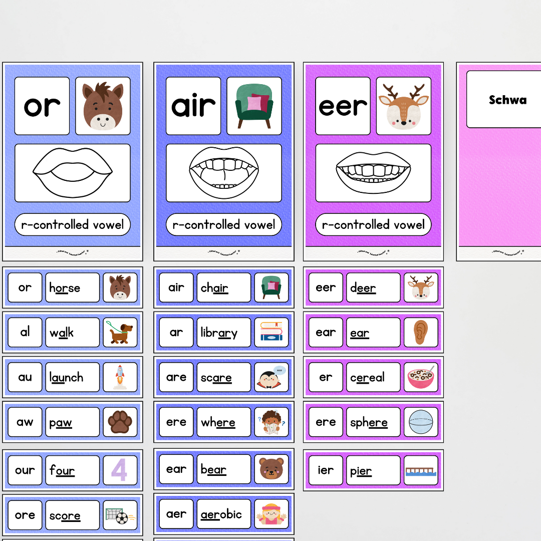 Sound Wall with Mouth Articulation - Rainbow Classroom Decor