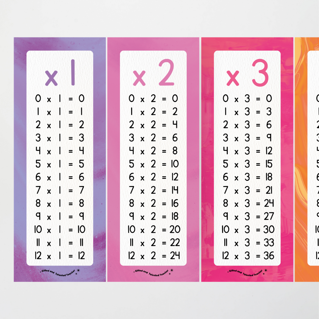 Multiplication Poster Strips - Australian Fauna and Flora Classroom Decor - Teacher Resources & Classroom Decor