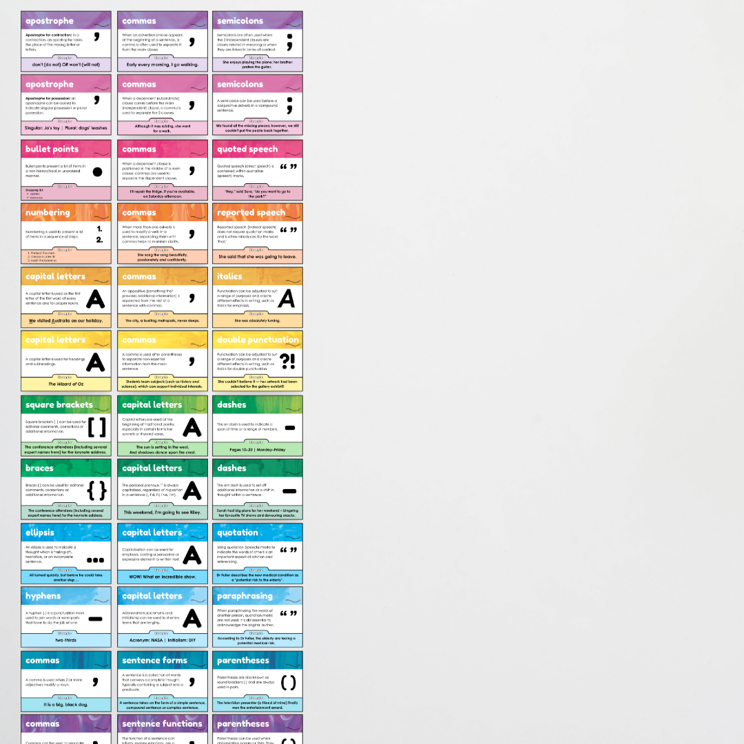 Pete Cromer: Punctuation Posters - Australian Fauna and Flora Classroom Decor