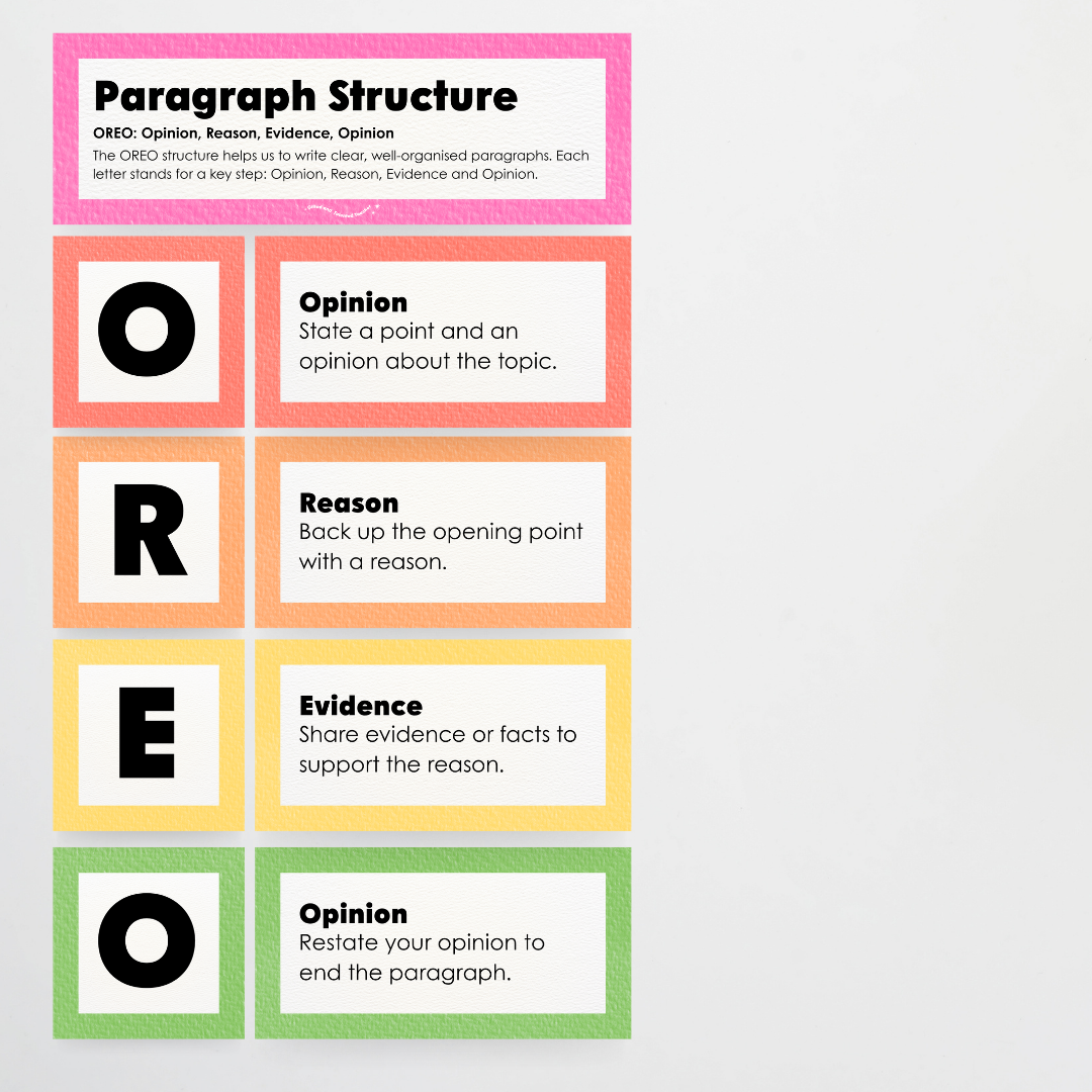 Paragraph Structure: PEEL, TEEL, OREO - Rainbow Classroom Decor