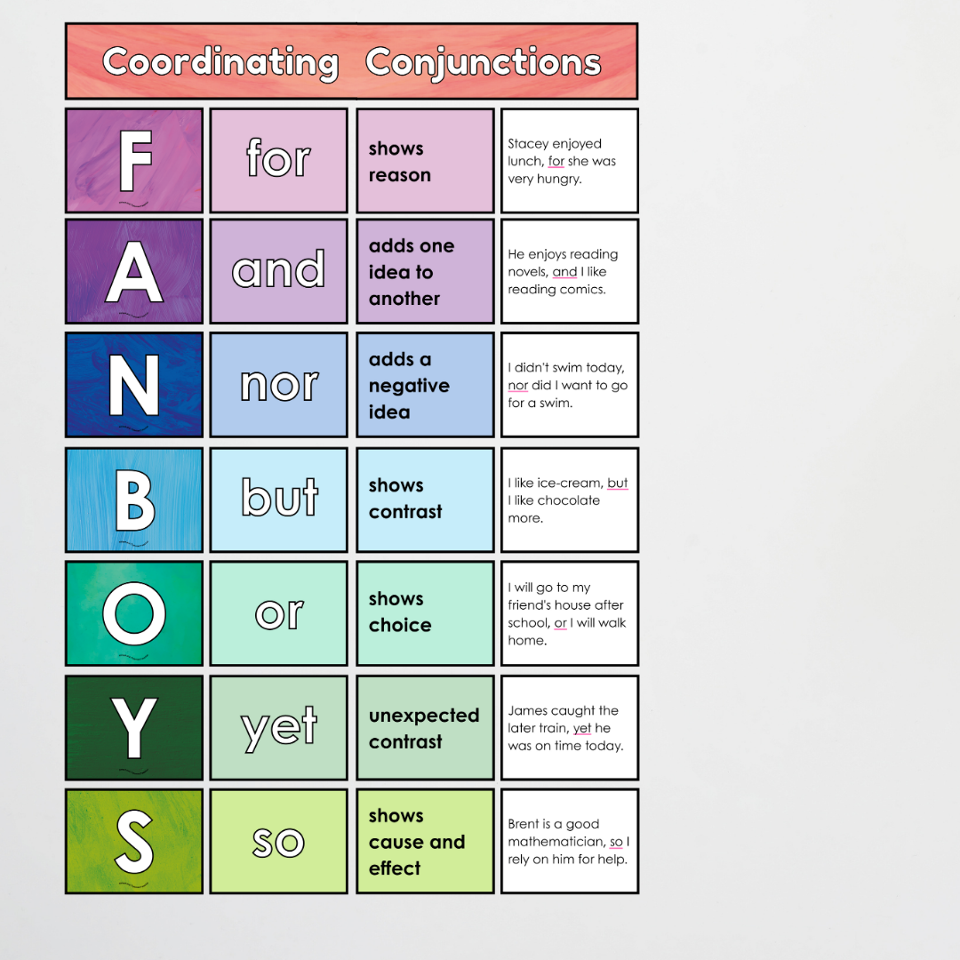 Coordinating Conjunctions: FANBOYS - Sentence Structure: Insect Life ...