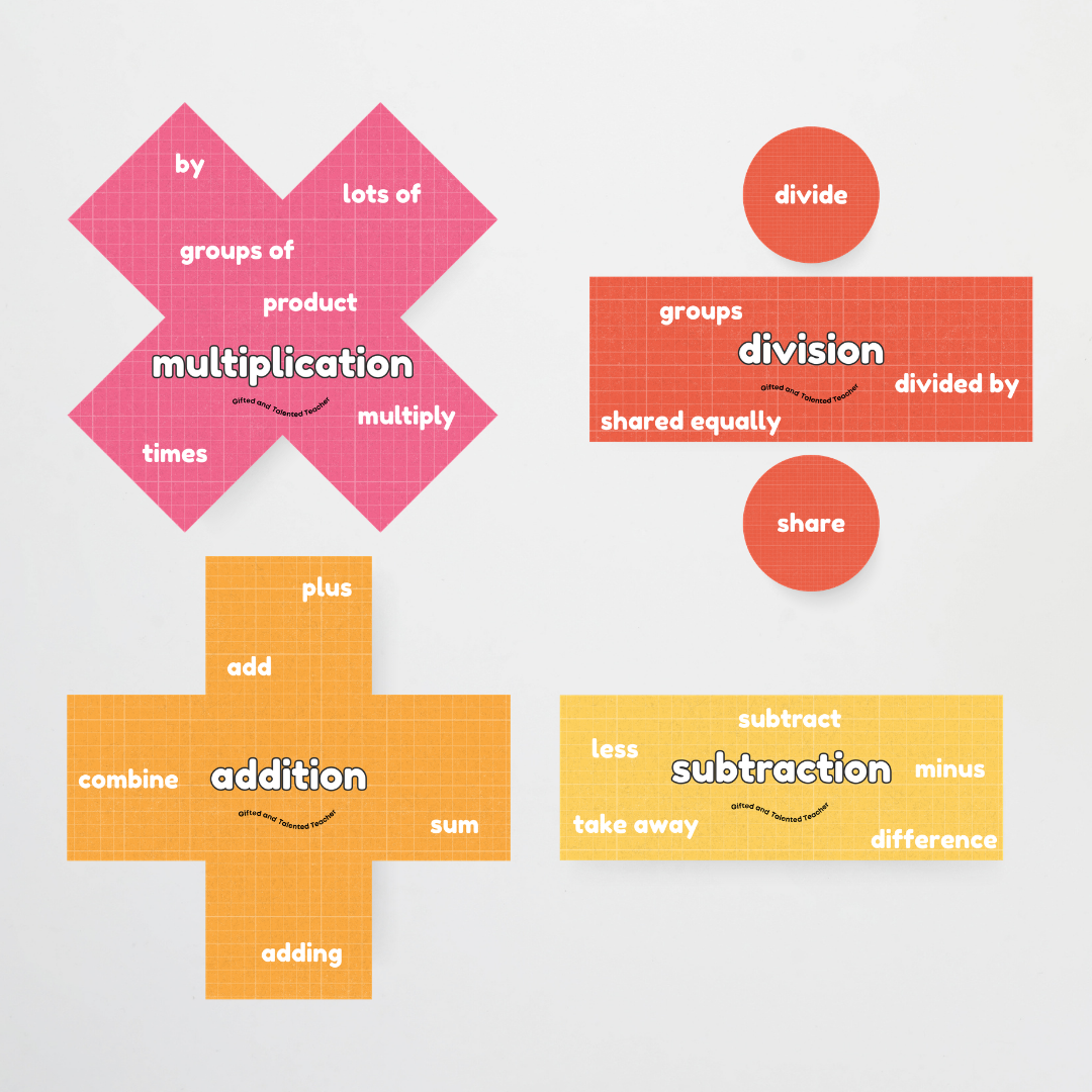 Maths Symbols and Vocabulary - Mathematics Posters: Back To School Classroom Decor