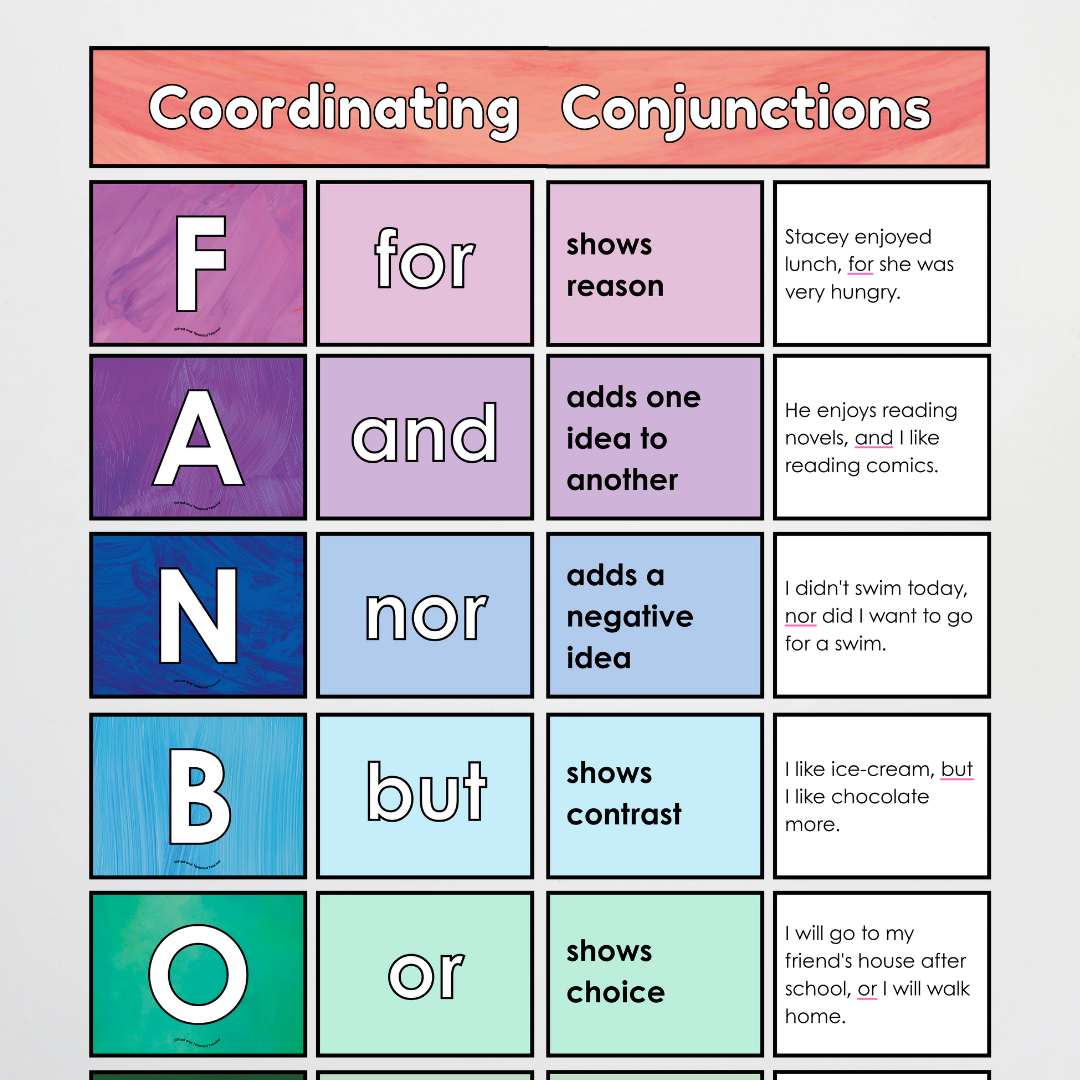 Coordinating Conjunctions: FANBOYS - Sentence Structure: Insect Life Classroom Decor - Teacher Resources & Classroom Decor