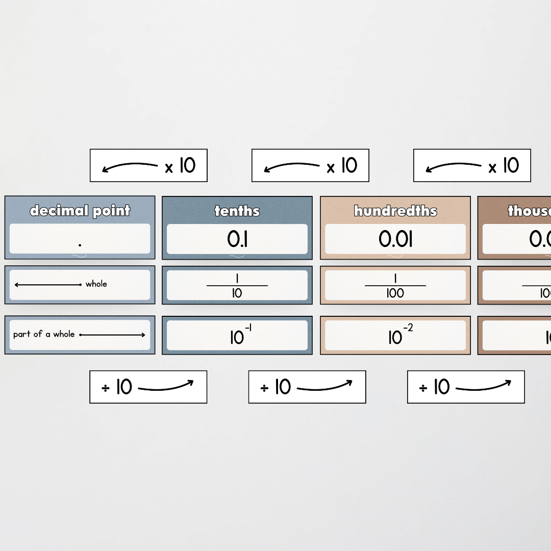 Place Value Display - Little Circus Classroom Decor
