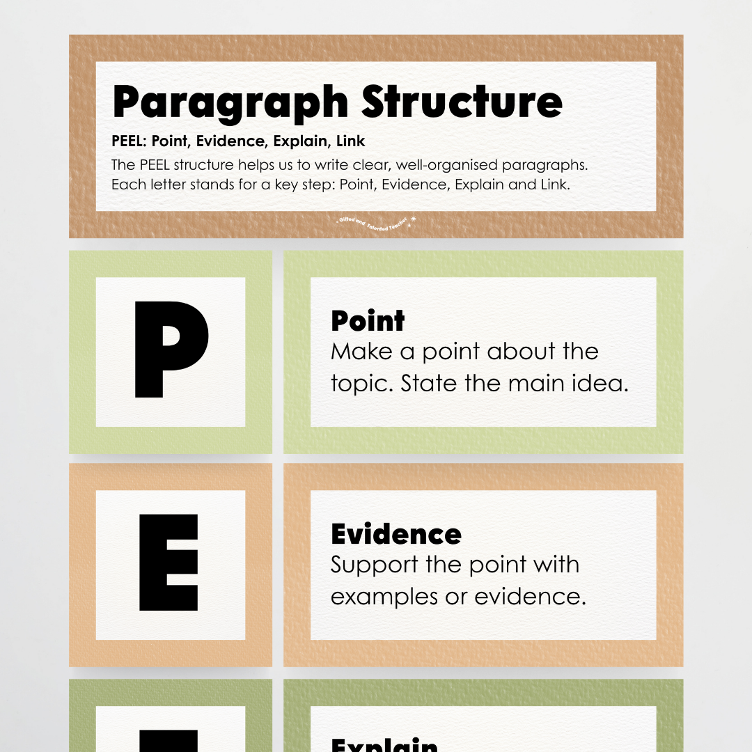 Paragraph Structure: PEEL, TEEL, OREO - Woodland Classroom Decor