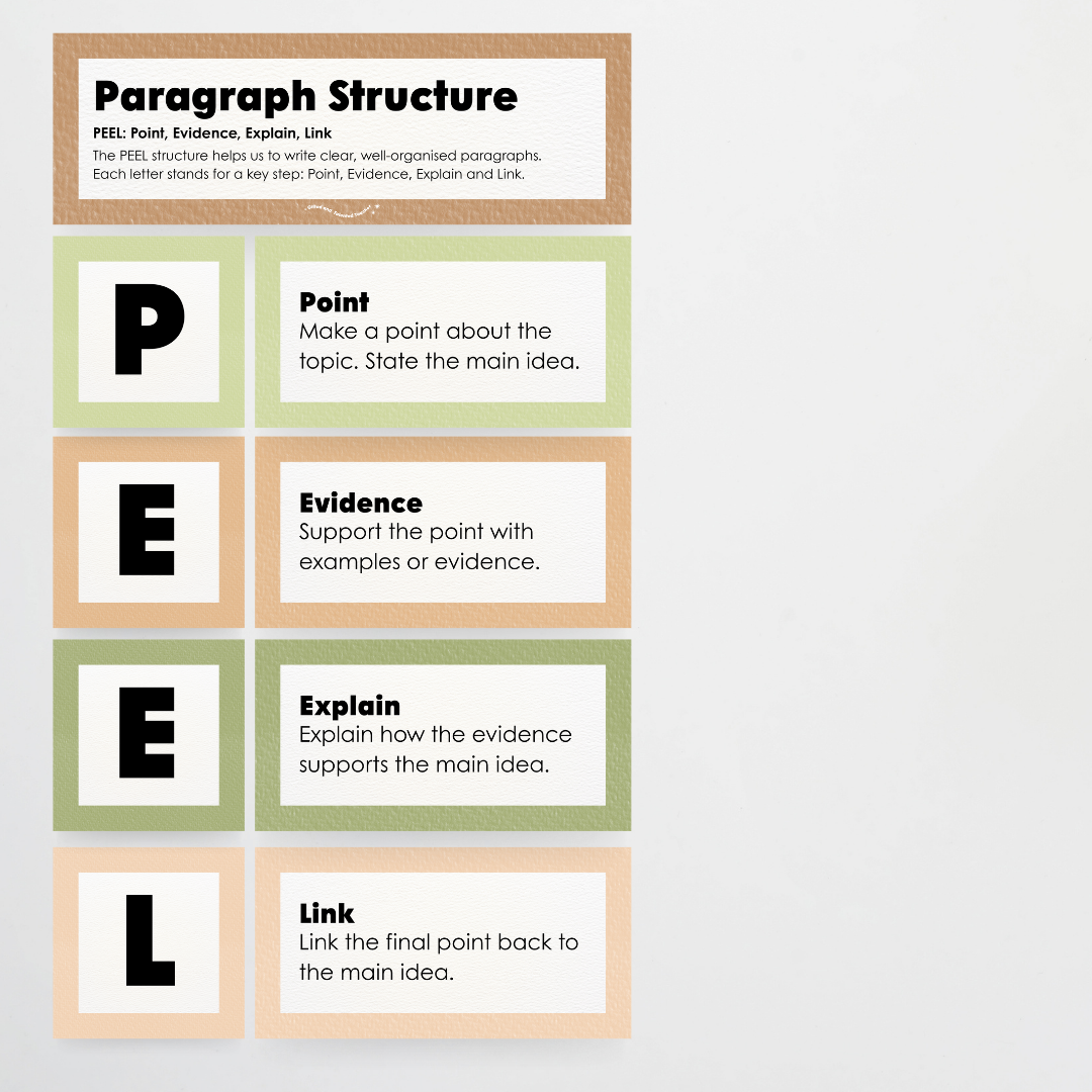 English and Literacy Posters Bundle - Woodland Classroom Decor