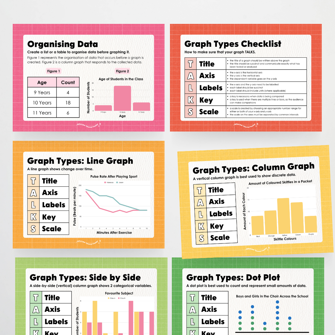 Types of Graphs: Posters - Back To School Classroom Decor - Teacher Resources & Classroom Decor