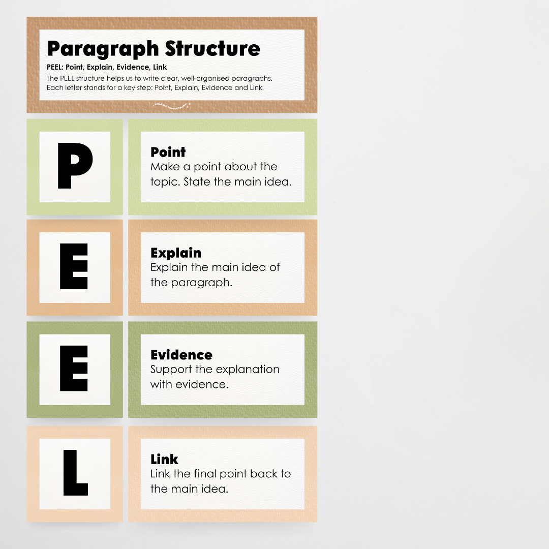 Paragraph Structure: PEEL, TEEL, OREO - Woodland Classroom Decor