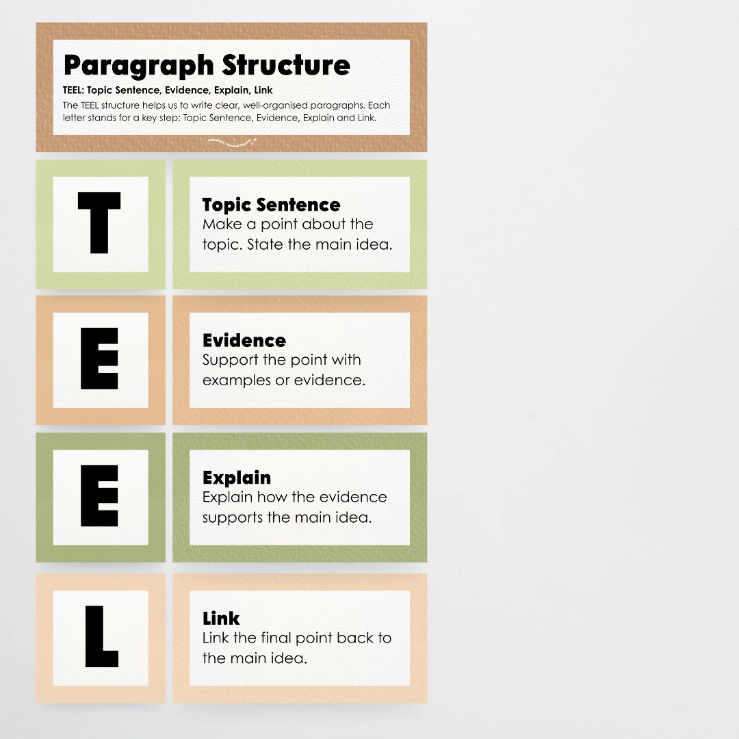 Paragraph Structure: PEEL, TEEL, OREO - Woodland Classroom Decor