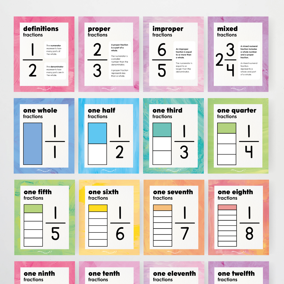 Fractions Posters Wall Display Resource - Sea Life Classroom Decor