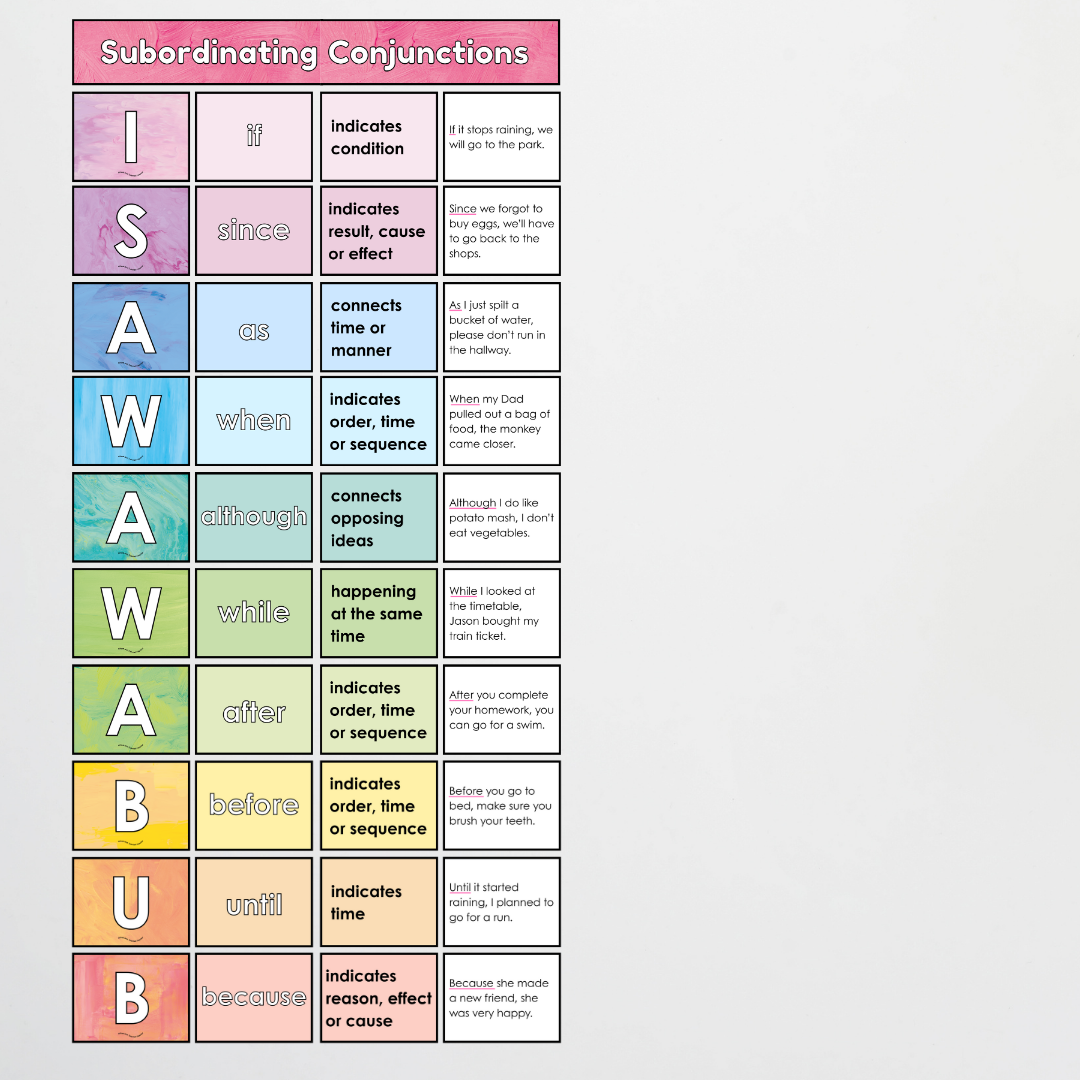 Subordinating Conjunctions AWHITEBUS ISAWAWABUB and Coordinating Conjunctions FANBOYS - Bundle: Sea Life Classroom Decor - Teacher Resources & Classroom Decor