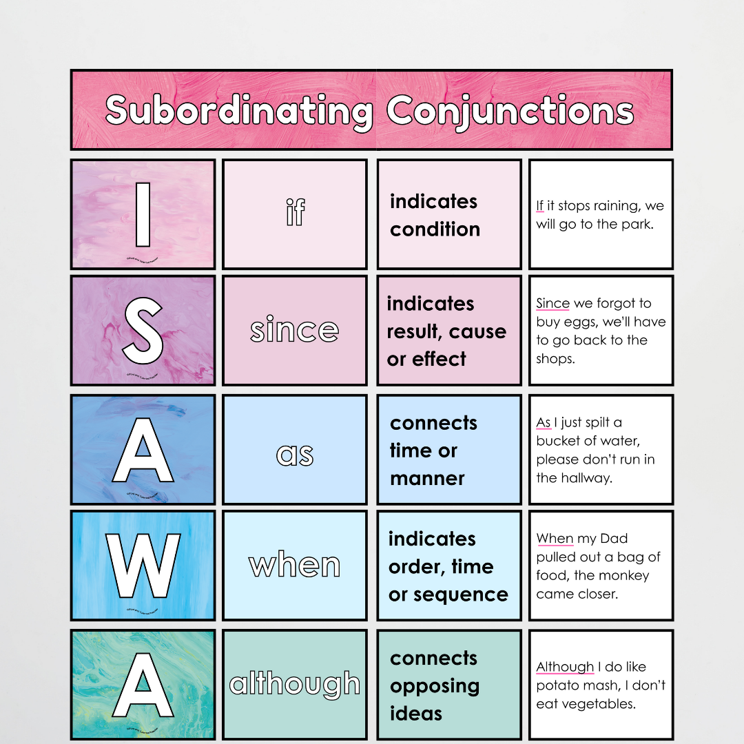 Subordinating Conjunctions: ISAWAWABUB and AWHITEBUS -  Sentence Structure: Sea Life Classroom Decor - Teacher Resources & Classroom Decor
