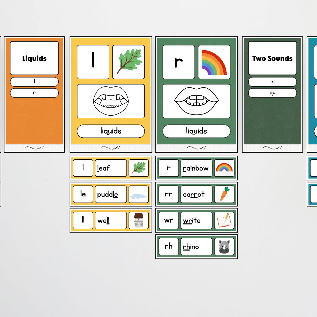 Sound Wall with Mouth Articulation - Watch this Space Classroom Decor