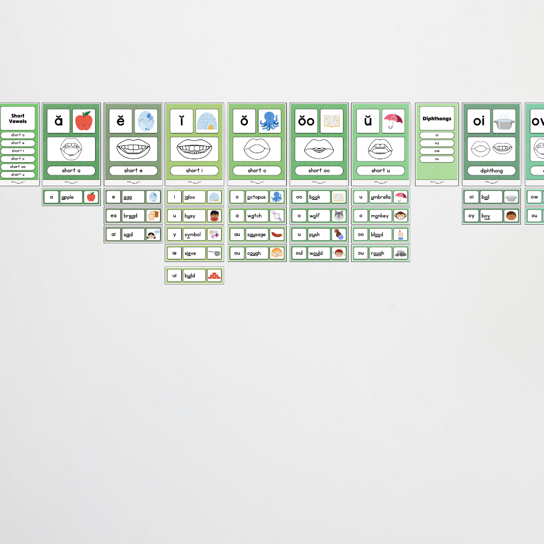 Sound Wall with Mouth Articulation - Leafy Greens Classroom Decor
