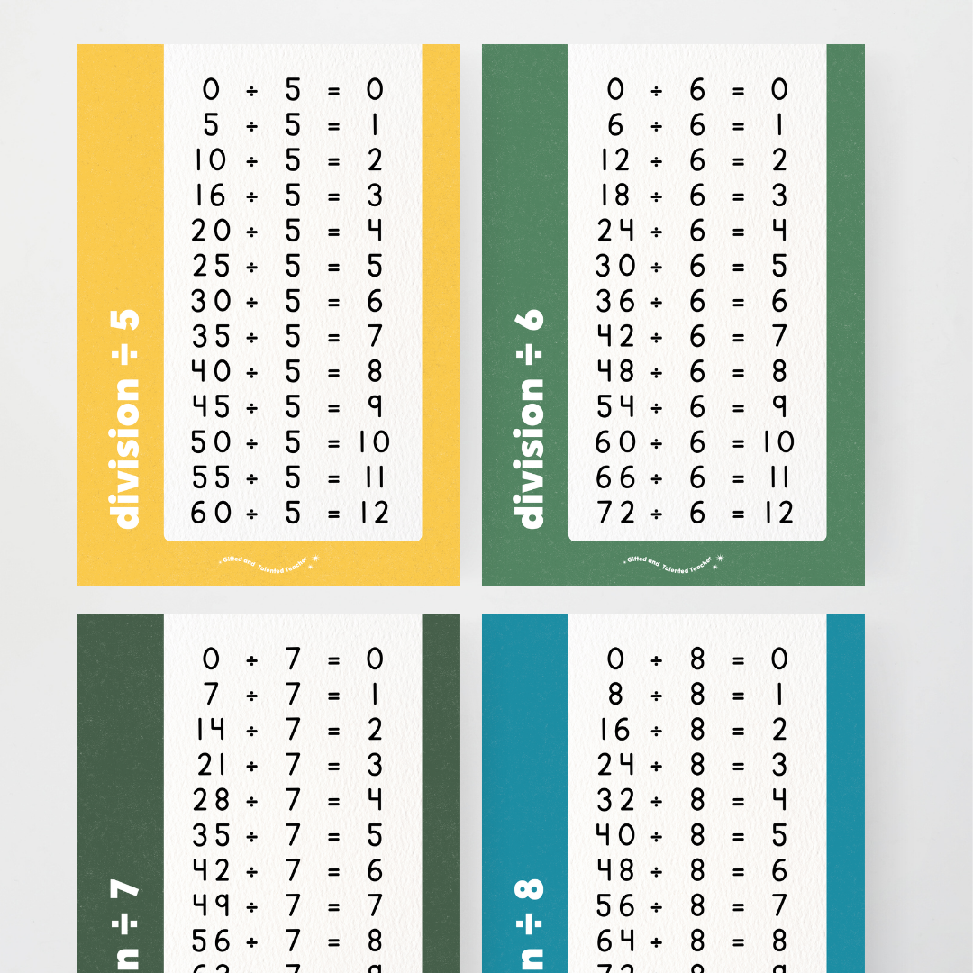 Division Posters - Watch this Space Classroom Decor - Teacher Resources & Classroom Decor