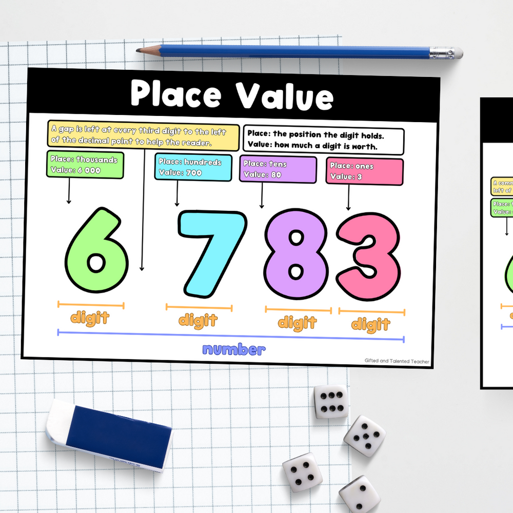 Value Picure Math Place Value | Poster - Classroom Decor and Teaching Resources