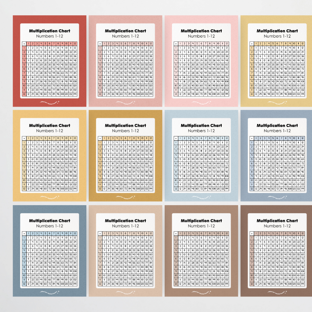 Multiplication Chart and Wall Display - Little Circus Classroom Decor