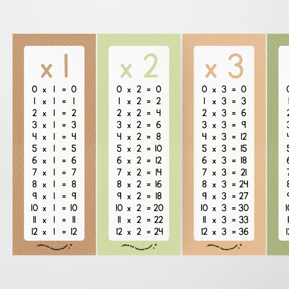 Multiplication Strips Woodland Classroom Decor Maths Teacher Resources