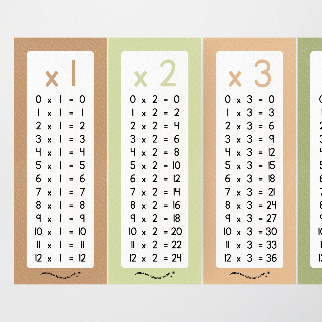 Multiplication Poster Strips - Woodland Classroom Decor - Teacher Resources & Classroom Decor