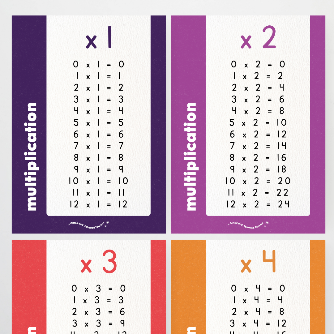 Multiplication Posters - Watch this Space Classroom Decor
