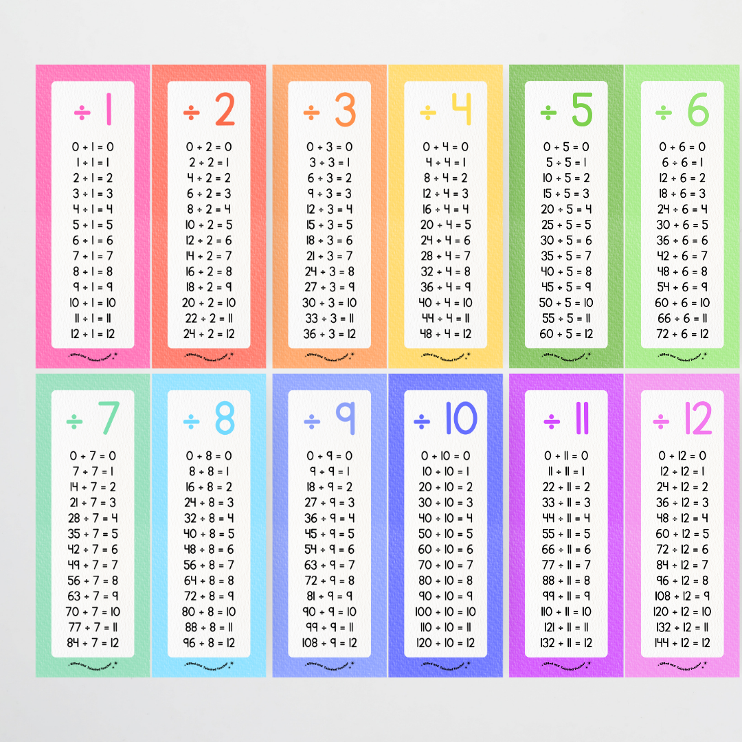 Mathematics Posters Bundle - Rainbow Classroom Decor