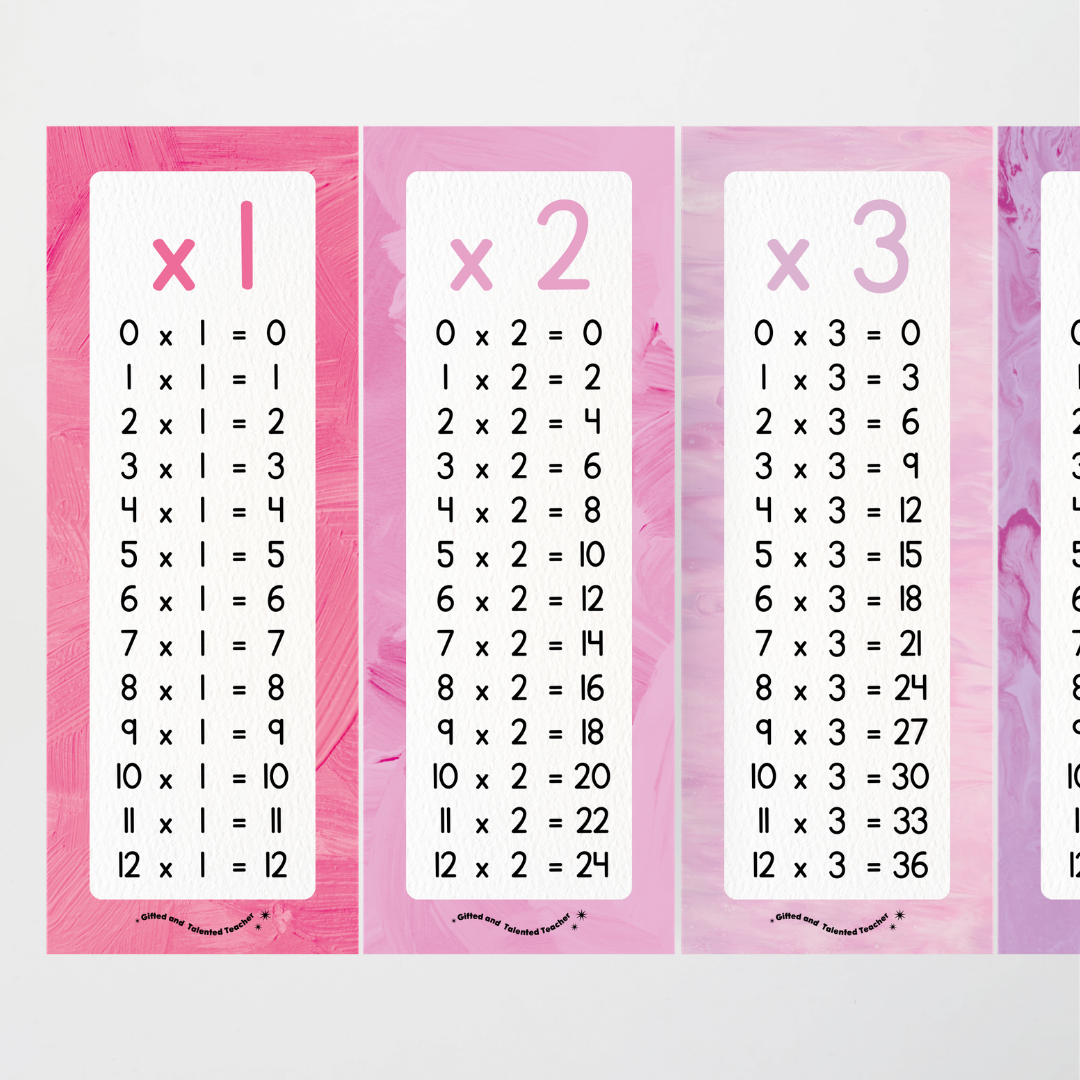 Multiplication Poster Strips - Sea Life Classroom Decor - Teacher Resources & Classroom Decor