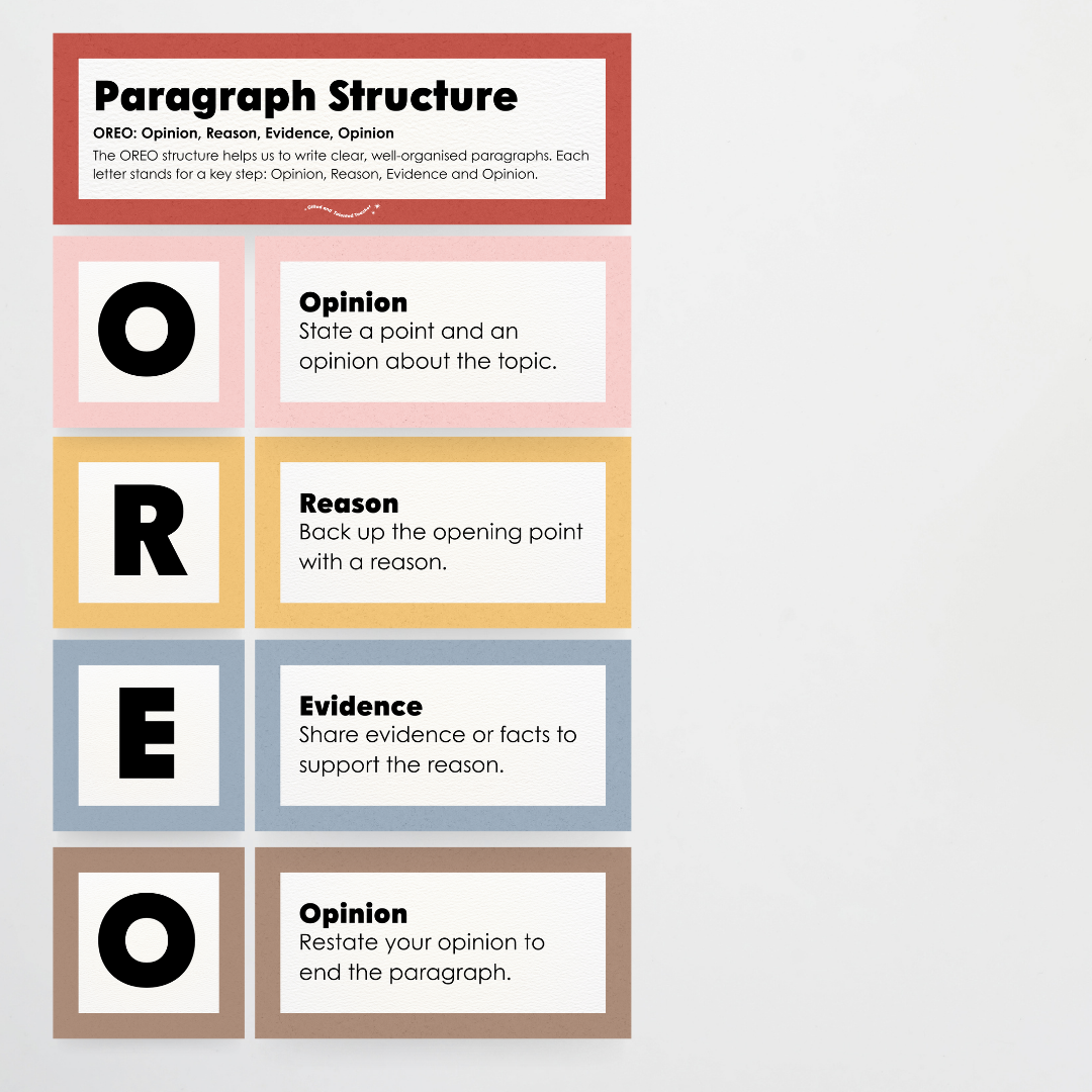 Paragraph Structure: PEEL, TEEL, OREO - Little Circus Classroom Decor