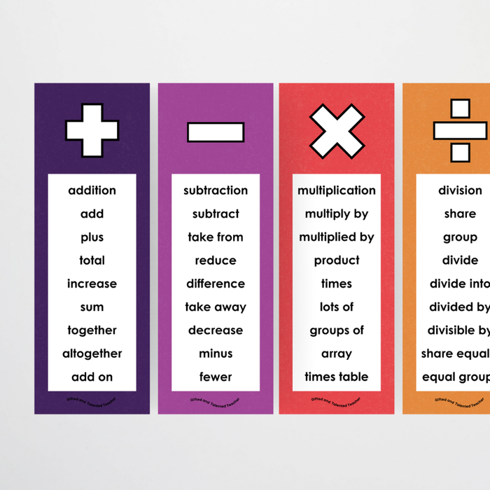 Mathematics Posters Bundle - Watch This Space Classroom Decor