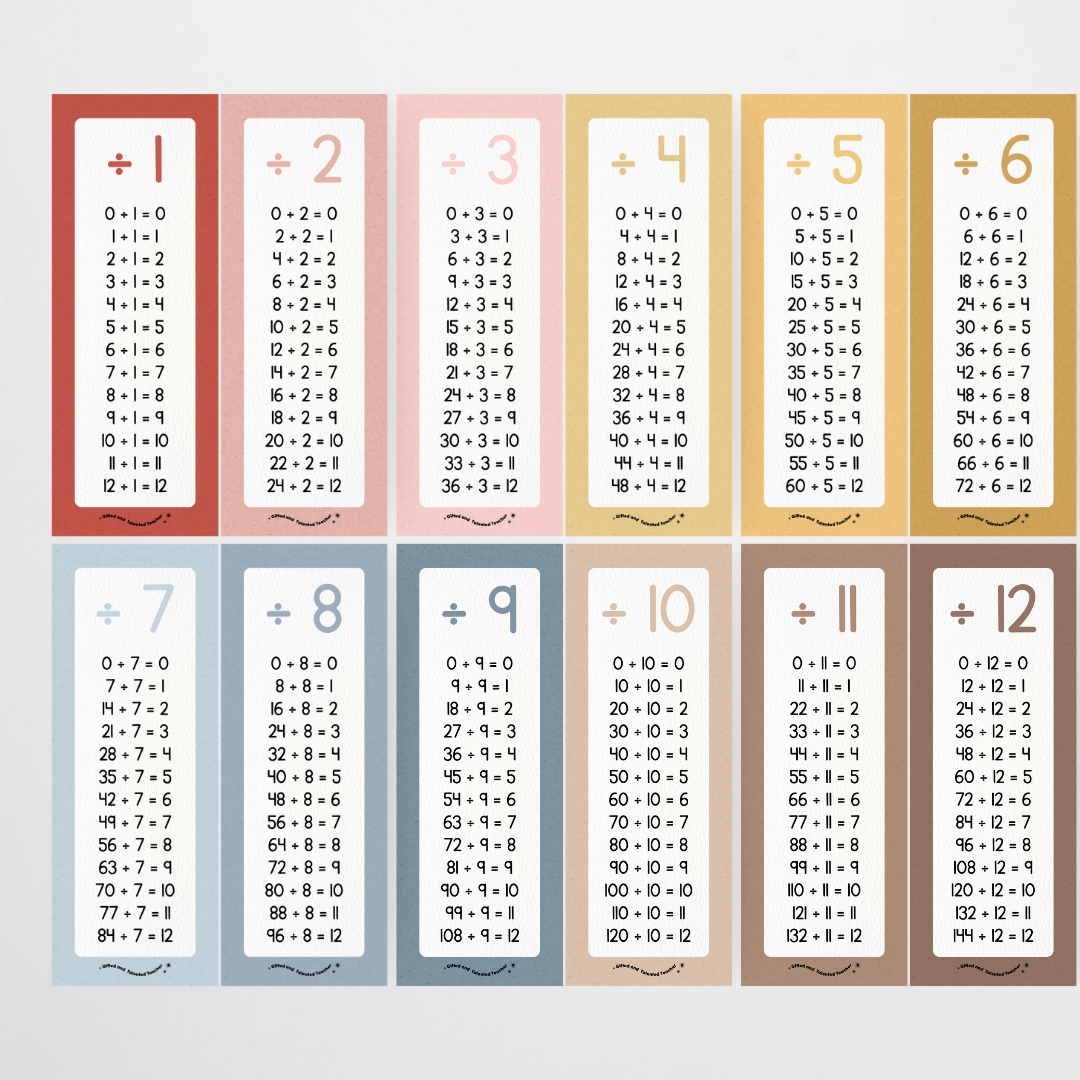 Division Poster Strips - Little Circus Classroom Decor