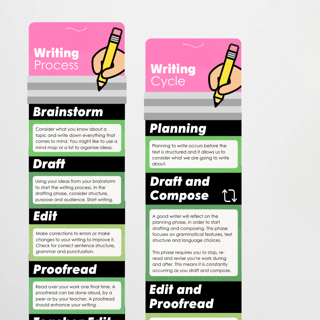The Writing Process Pencil Wall Display - Leafy Greens Classroom Decor