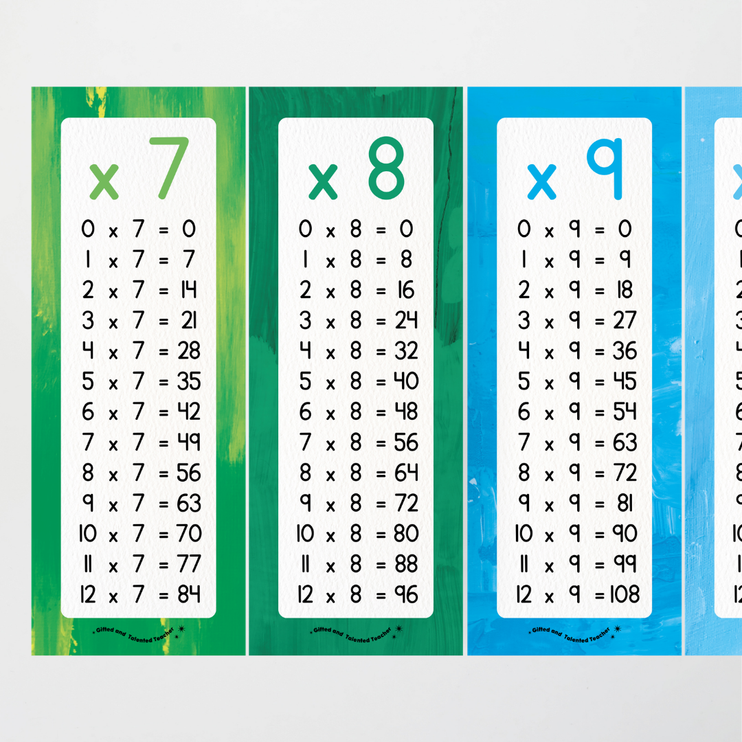 Multiplication Poster Strips - Australian Fauna and Flora Classroom Decor - Teacher Resources & Classroom Decor