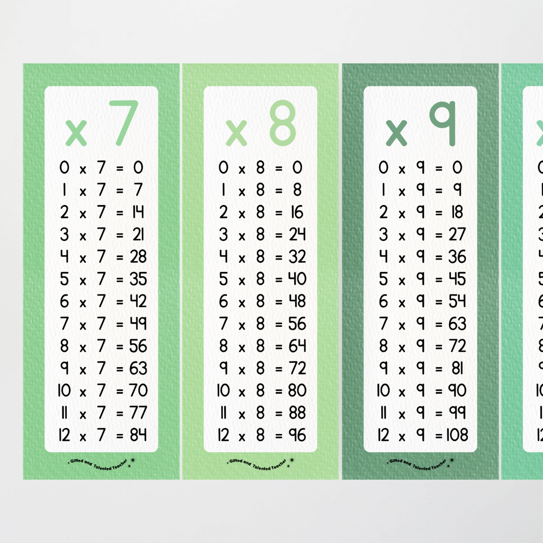 Multiplication Poster Strips - Leafy Greens Classroom Decor - Teacher Resources & Classroom Decor