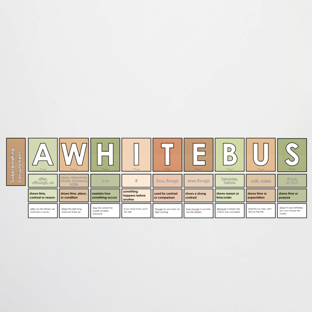 Subordinating Conjunctions: ISAWAWABUB and AWHITEBUS - Sentence Structure: Woodland Classroom Decor